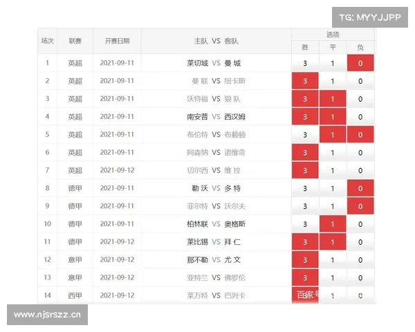 14场胜负21159期(初稿) 14场胜负21159期(初稿)