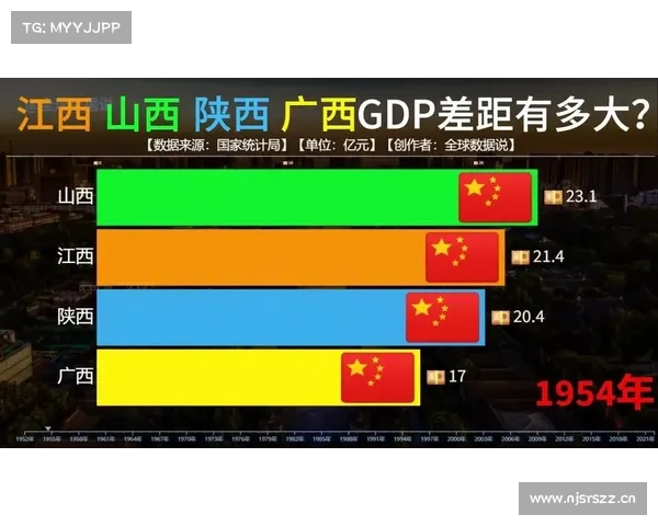 29省份最新GDP排名:福建超湖北,江西超辽宁,贵州超山西 29省份最新GDP排名:福建超湖北,江西超辽宁,贵州超山西