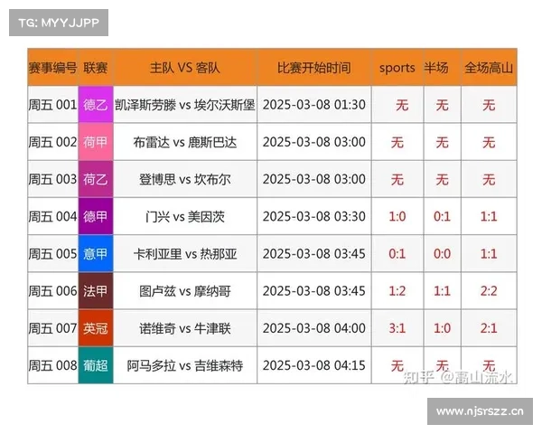 8日竞彩早场解析:浦和期待逆转奇迹 意大利谨防输盘 8日竞彩早场解析:浦和期待逆转奇迹 意大利谨防输盘