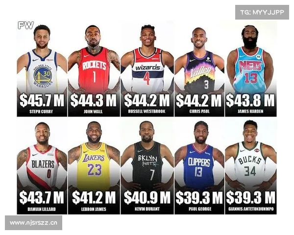 NBA25-26赛季薪水前十球员:库里利拉德前二,比尔第十 NBA25-26赛季薪水前十球员:库里利拉德前二,比尔第十